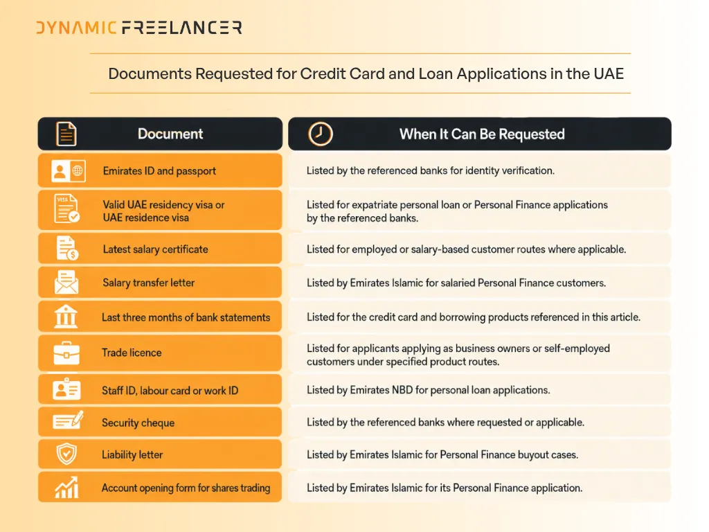What Documents Do You Need to Apply for Credit in the UAE?